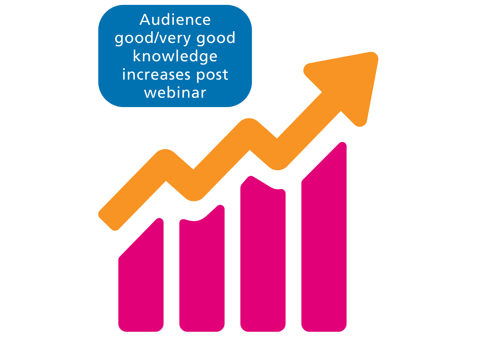 Knowledge increase infographic.png