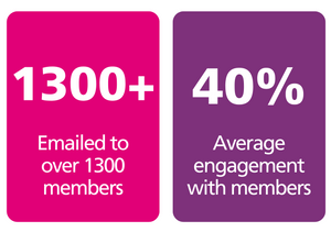 Survey Engagement inforgraphic 2.png